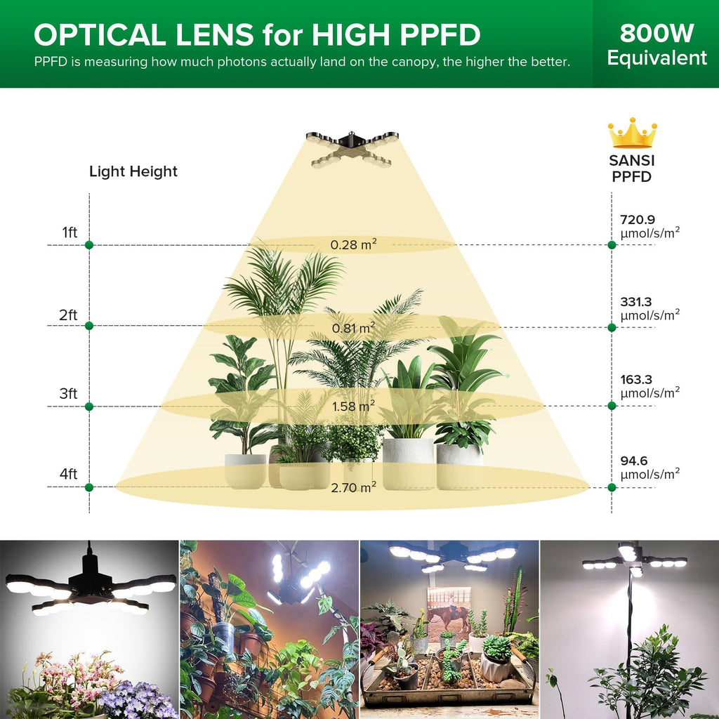 SANSI Grow Light for Indoor Large Plants, 80W High PPFD Dimmable, E26 Base