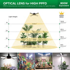 SANSI Grow Light for Indoor Large Plants, 80W High PPFD Dimmable, E26 Base