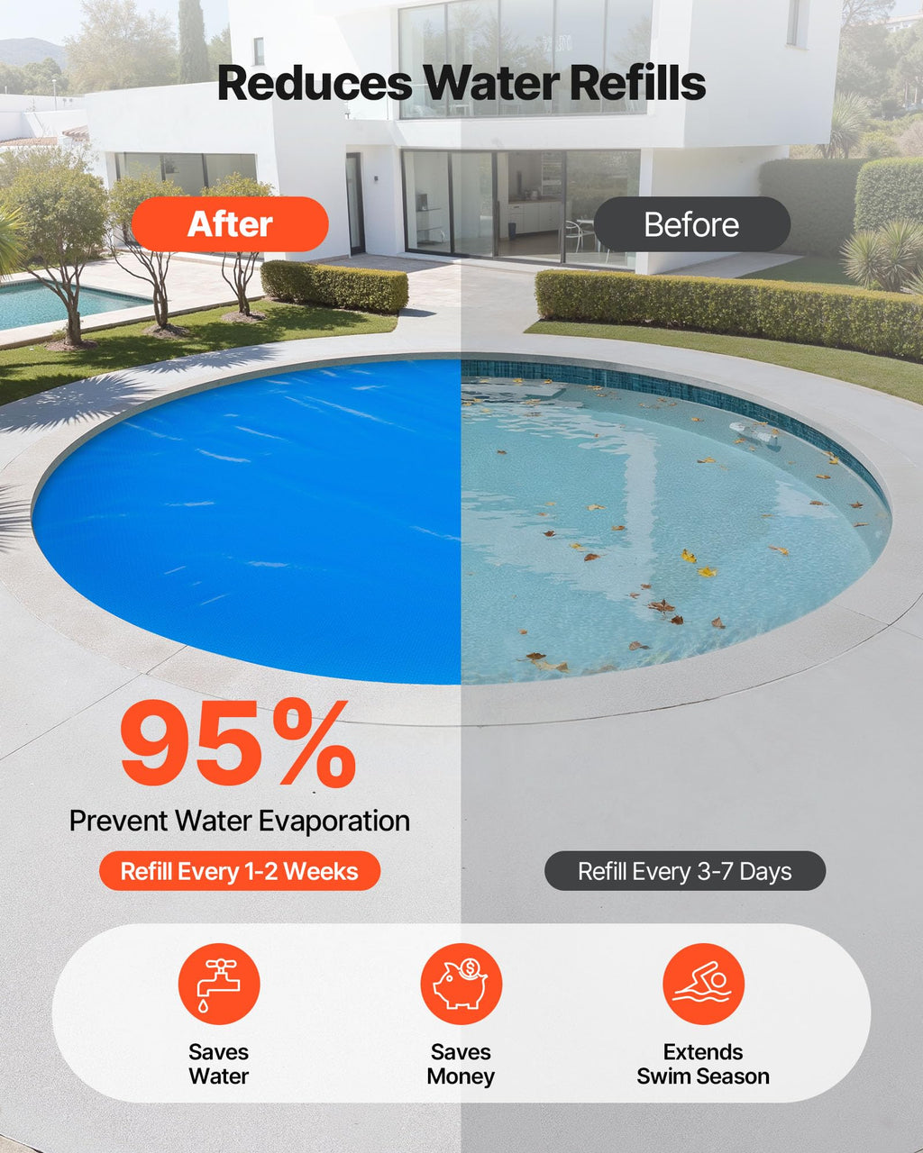 VEVOR Solar Pool Cover, 18 ft Round Pool Bubble Cover, 12 Mil Pools Solar Blanket with Bubble & PE Material, Daytime Heat Absorption, Nighttime Heat Retention, Heat Retaining Solars Covers, Blue
