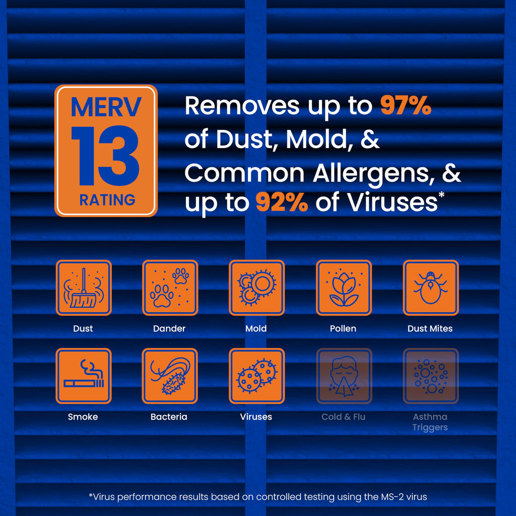 AprilAire 413 Replacement Filter for AprilAire Whole House Air Purifiers - MERV 13, Healthy Home Allergy, 16x25x4 Air Filter (Pack of 1)