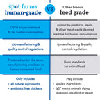 Spot Farms Turkey Meatball Recipe Healthy All Natural Dog Treats Human Grade Made in USA 12.5 oz