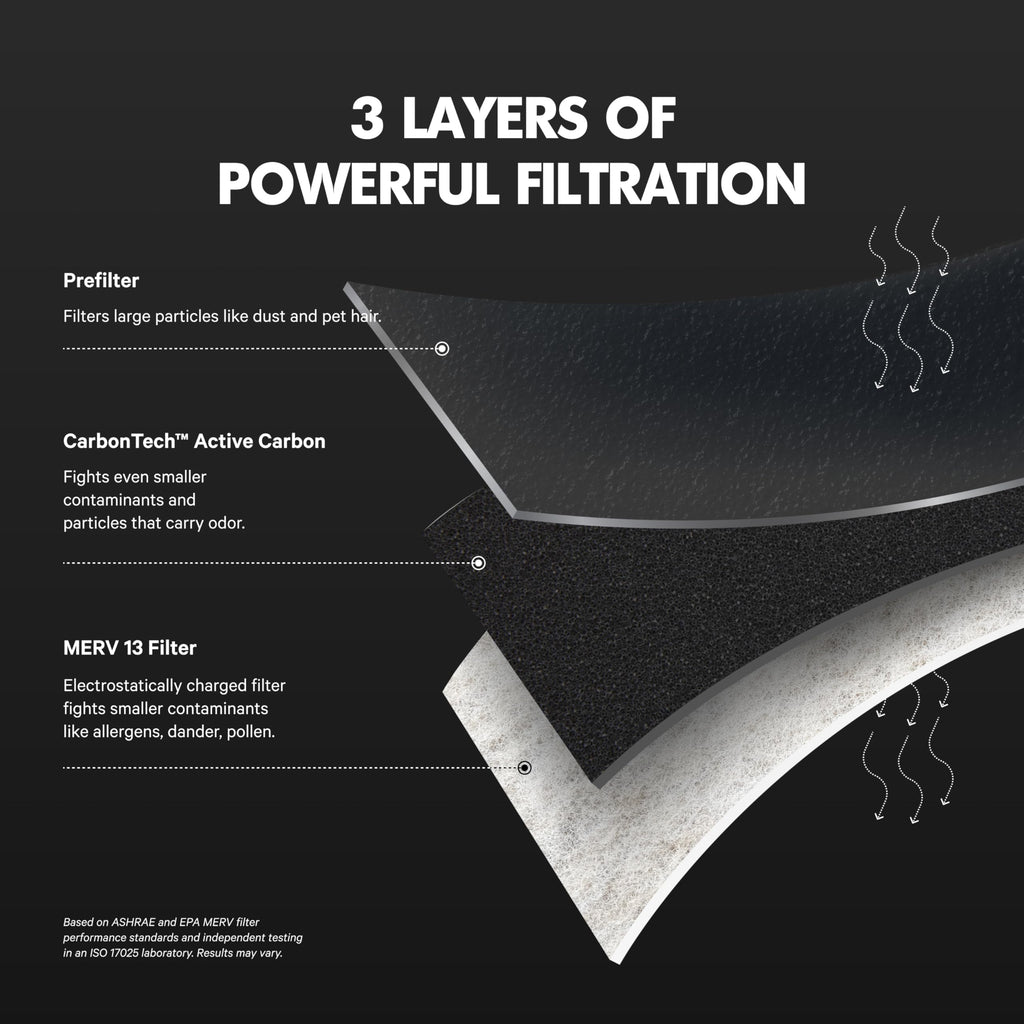 PuroAir MegaFilter - 20x25x1 Air Filter MERV 13 Activated CarbonTech Defense - Heavy Duty 3 Layer Furnace Filters Allergens, Pollen, Dust, Pet Dander, Smoke, Odors - HVAC Air Filter 20x25x1 (2-Pack)