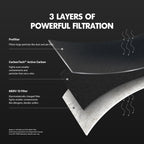 PuroAir MegaFilter - 20x25x1 Air Filter MERV 13 Activated CarbonTech Defense - Heavy Duty 3 Layer Furnace Filters Allergens, Pollen, Dust, Pet Dander, Smoke, Odors - HVAC Air Filter 20x25x1 (2-Pack)