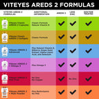 Viteyes AREDS 2 Zinc Free Macular Support, Natural Allergen Free Capsules with Vitamin E, Vitamin C, Lutein & Zeaxanthin, No Zinc, No Copper, Eye Doctor Trusted, Manufactured in The USA, 180 Ct