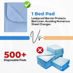 Utopia Bedding Washable Underpads 34" x 36" (Pack of 4), Waterproof Reusable Heavy Absorbency Incontinence Bed Pads for Adults, Kids, Elderly and Pets, Bedwetting Pads for Sofa and Couch (Blue)