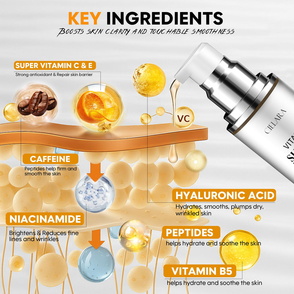 CIELARA Vitamin C Serum for Face, Anti Aging 20% Super C Serum With Vit C Hyaluronic Acid, Vitamin E, Peptides, Collagen Wrinkle Serume for Dark Spot, tighten, firming, lift, Brightening-1.7 Fl Oz