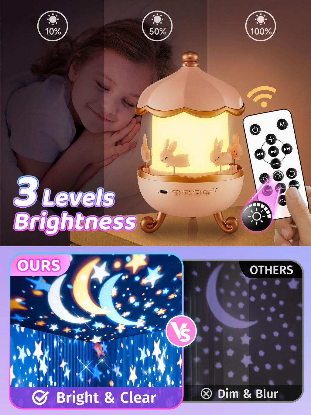 PIKOY Carousel Night Light for Kids,15 Sounds&15 Films Star Projector,Gifts
