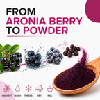 Natural Aronia Berry Powder - Black Chokeberry Superfood High in Anthocyanins & Polyphenols - Supports Immune System - Raw Chokeberries Superfood - Aronia Berries - Vegan, Gluten-Free - 1lb