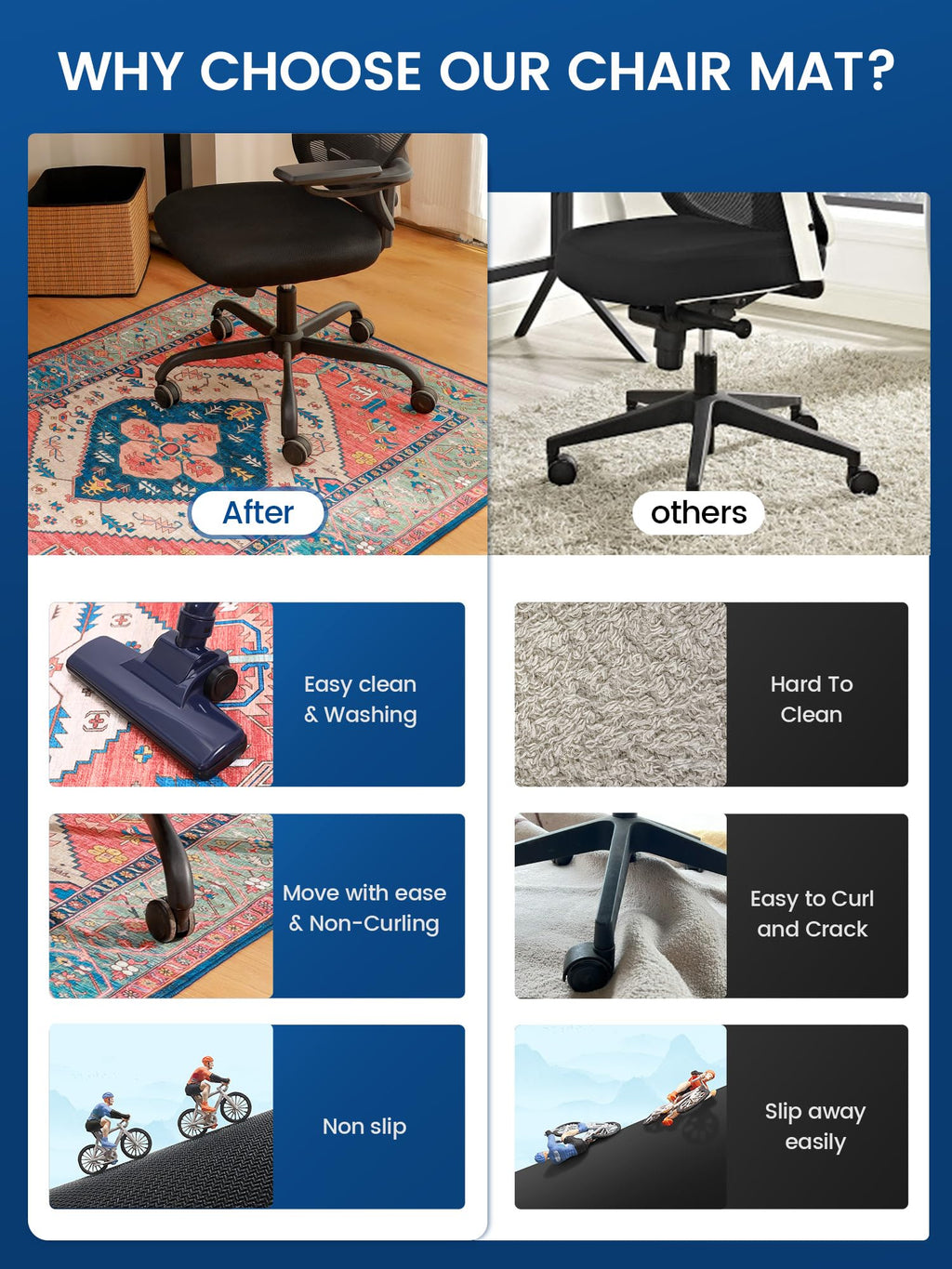 Office Chair Mat for Hardwood Floor, 36"X 48" Desk Rug for Rolling Computer Gaming Chairs, Machine Washable Under Desk mats, Office Carpet Floor Protector Mat -Blue