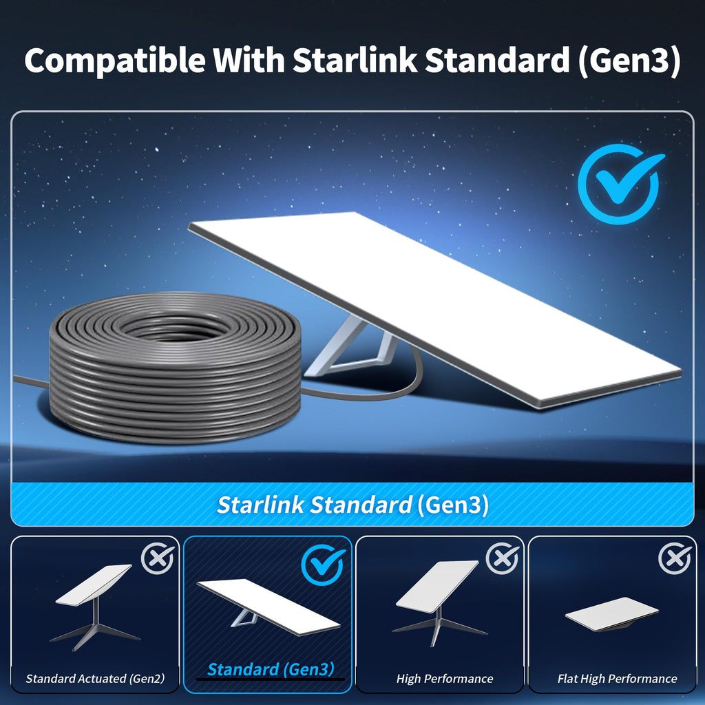 LUCMO 6.5FT/ 2M Cable for Starlink Standard 4/ 4X/ Gen 3/ V4/ V5