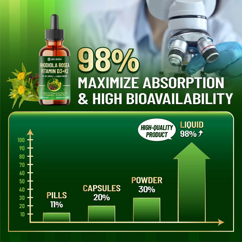 17in1 Rhodiola Rosea Liquid Supplement with Ashwagandha, Magnesium Glycine, L-Theanine, Vitamin C, Vitamin D3, Vitamin K2, Ginkgo, Turmeric, Holy Basil and More - 1 FL Oz - 60 Day Supply