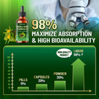 17in1 Rhodiola Rosea Liquid Supplement with Ashwagandha, Magnesium Glycine, L-Theanine, Vitamin C, Vitamin D3, Vitamin K2, Ginkgo, Turmeric, Holy Basil and More - 1 FL Oz - 60 Day Supply