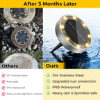 inkgear 10 Pack Solar Ground Lights Outdoor, 8 LED Mini Flat Solar Disk Lights, IP65 Waterproof Anti-Rust Disc Light, Landscape Lighting for Garden Pathway Yard Walkway Driveway Lawn,Warm White