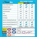 SharkBite 1/2 Inch x 5 Feet White PEX-B, Made in the USA, Pack of 10, Flexible Water Pipe Tubing for Plumbing, U860W5