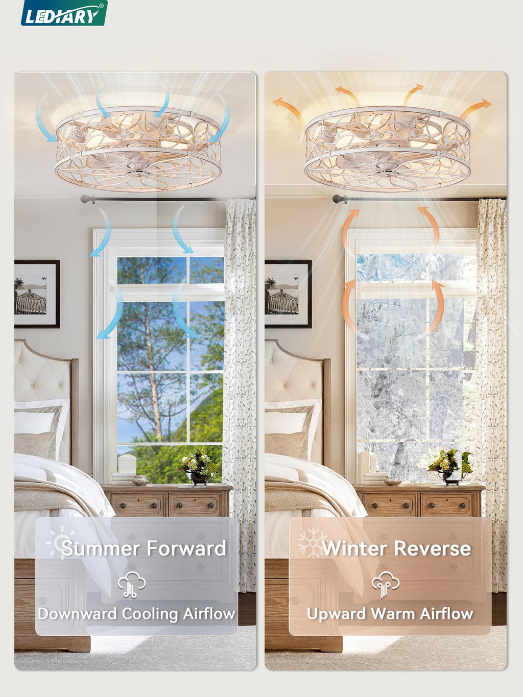 LEDIARY Caged Ceiling Fan with Light, Flush Mount Fandalier with Remote