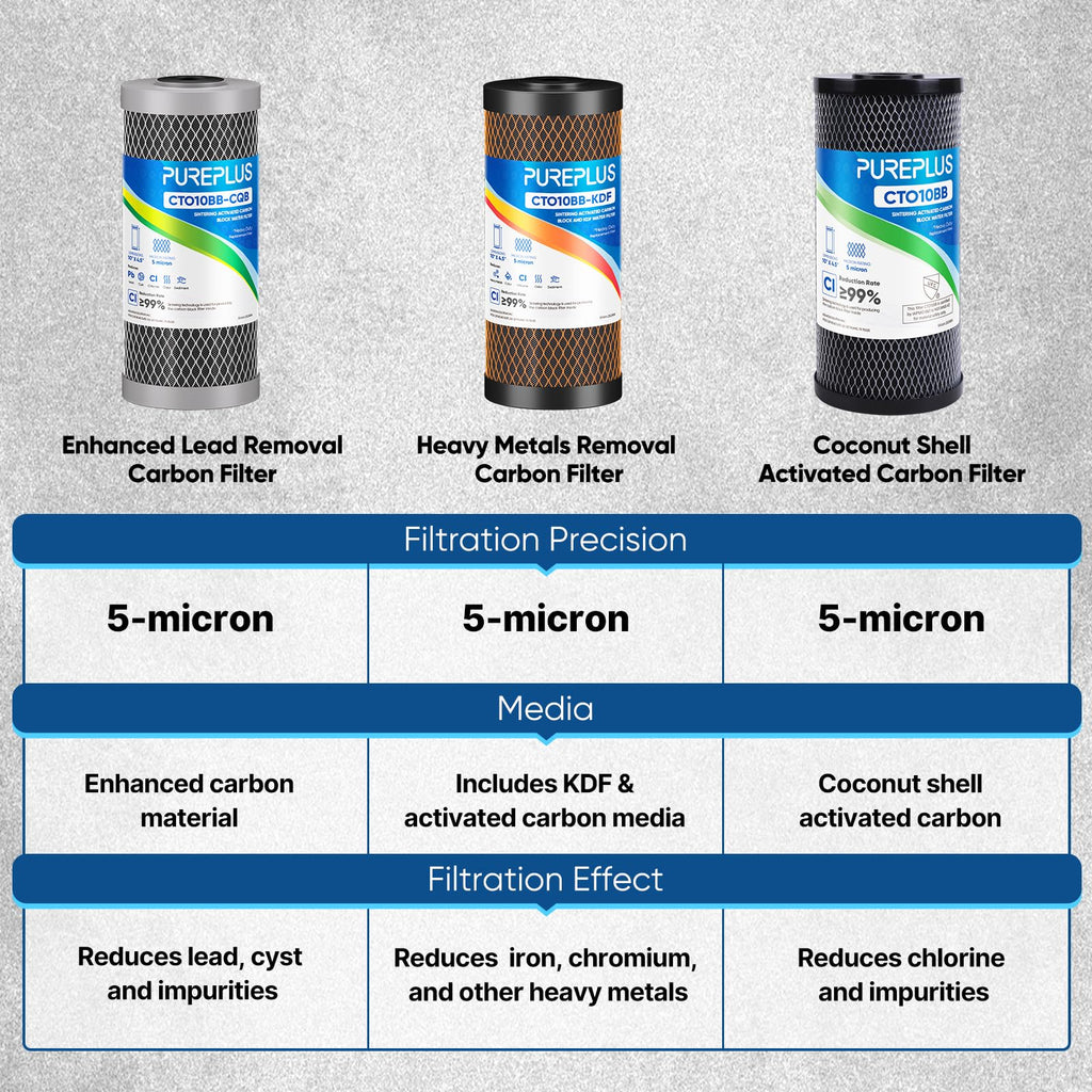 PUREPLUS 5 Micron 10" x 4.5" Whole House Activated Carbon Water Filter, Enhanced Lead Removal Carbon Replacement Cartridge, Compatible with GE GXWH40L, GXWH35F, BB10, FXHTC, FC15B, CTO10BB-CQB, 2PACK