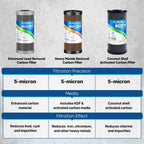 PUREPLUS 5 Micron 10" x 4.5" Whole House Activated Carbon Water Filter, Enhanced Lead Removal Carbon Replacement Cartridge, Compatible with GE GXWH40L, GXWH35F, BB10, FXHTC, FC15B, CTO10BB-CQB, 2PACK