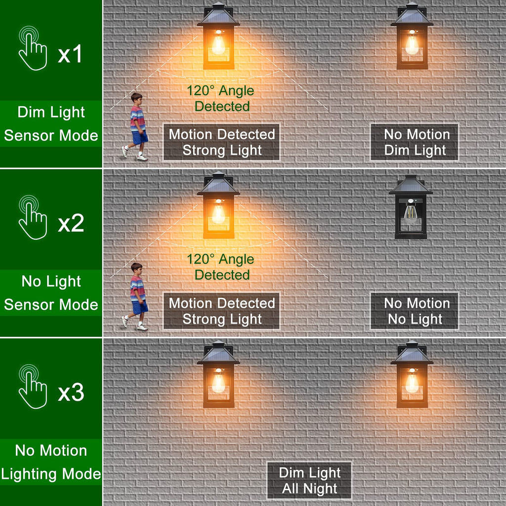 CYHKEE Solar Powered Wall Lanterns Outdoor with 3 Modes, Dusk to Dawn Motion Sensor LED Sconce Lights Waterproof, Exterior Front Porch Security Lamps Wall Mount Patio Fence Decorative Light Fixtures