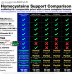 Methylated B Complex Vitamins Riboflavin B6 B12 Folate L-Serine NAC & TMG Supplements Brain Heart MTHFR Immune Support - Methylated Multivitamin L Methylfolate Active 5-MTHF (180) Dr Ekberg euMethyl-B