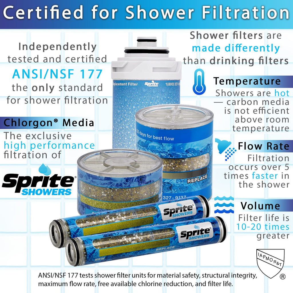 Sprite Showers SLC Slim-Line Replacement Chlorgon Shower Filter Cartridge