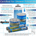 Sprite Showers SLC Slim-Line Replacement Chlorgon Shower Filter Cartridge