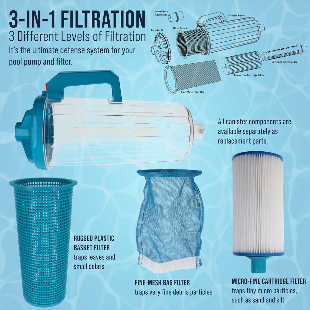 U.S. Pool Supply Pool Leaf Canister - XL Heavy Duty Inline Pool Leaf Catcher, 3-in-1 Filtration (3 Filters, Basket, Mesh Bag & Micro-Cartridge) - Fits 1.5" Hoses, Catch Leaves, Inground Vacuum Cleaner