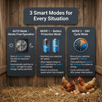 ORQEMG Solar Powered Fan with Battery Backup, 15W Monocrystalline Panel, 12V 4000mAh Control Box, Remote Control, 3 Modes, Adjustable Speed Ventilation Fan for Chicken Coop, Greenhouse, Shed, Attic