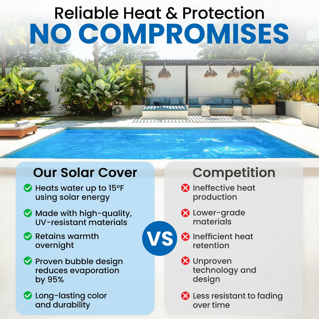 Sun2Solar Solar Pool Cover 16 Mil | 16 Ft Blue Solar Blanket | Round Swimming Pool Cover | Water Conservation & Debris Protection