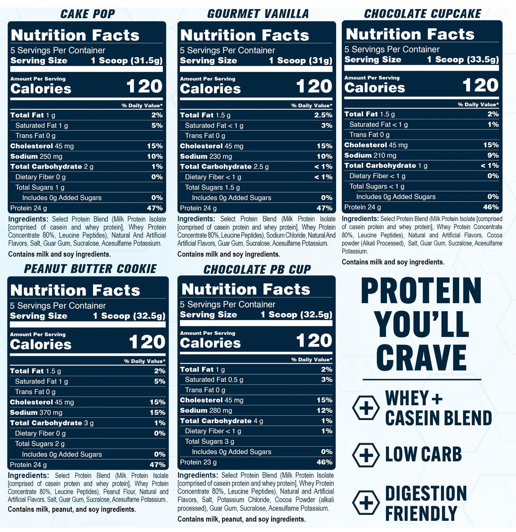 PEScience Select Protein Powder Variety Pack - 5 Flavors - 25 Servings - Protein Powder Sample Pack, Whey and Casein Blend, Keto Friendly, Gluten Free, Digestion Friendly, Amazing Taste