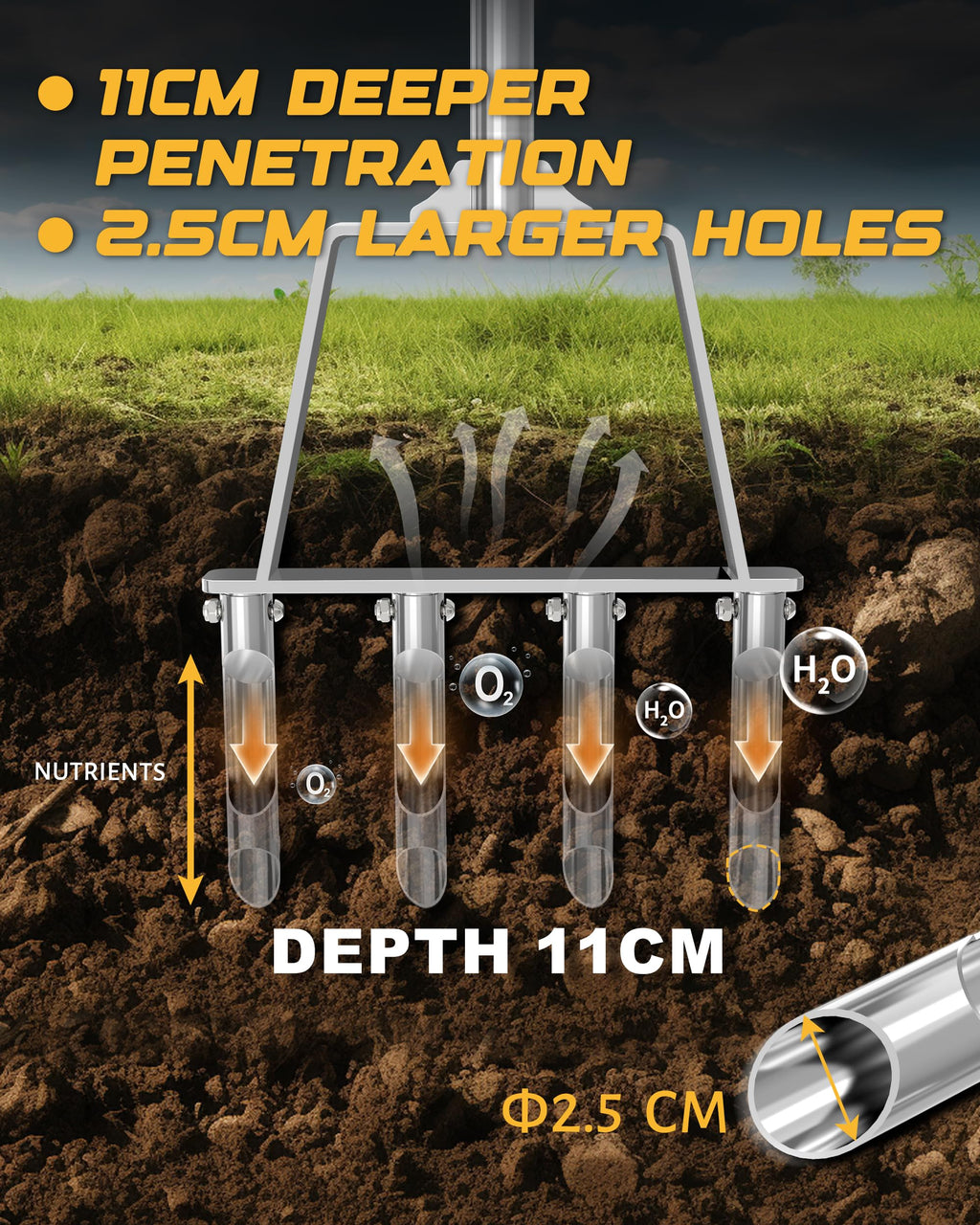 RETRUE Manual Core Aerator Lawn Tool, Stainless Steel, 4 Replaceable Tine