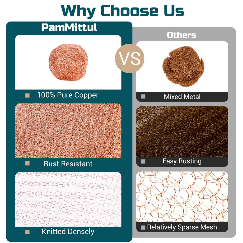 Copper Mesh Rodent Control Kit, 4in x 90ft Rustproof Pure Copper Mesh Roll