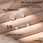 GEMQUEEN Moissanite ＆ G23 Implant Grade Titanium Flat Back Earrings 1CT