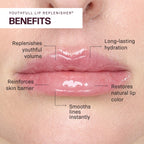 Revision Skincare YouthFull Lip Replenisher, Moisturizing Lip Plumper with Hyaluronic Acid, Volumizing, Plumping and Anti Aging, 2 Pack - 0.33 Ounce