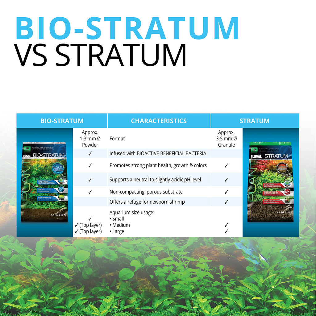 Fluval Plant and Shrimp Stratum Aquarium Substrate - 8.8 lb Bag