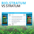 Fluval Plant and Shrimp Stratum Aquarium Substrate - 8.8 lb Bag