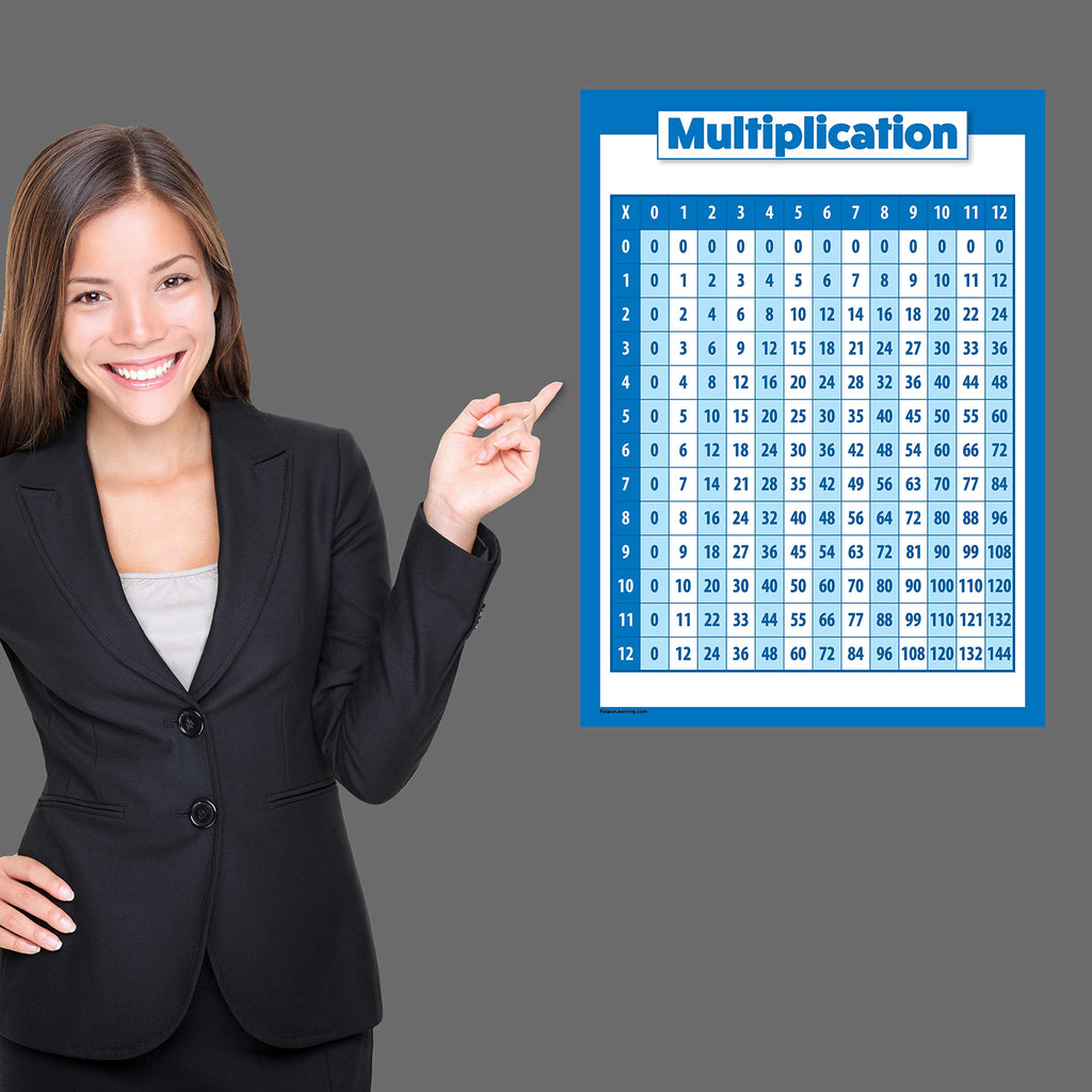 Palace Learning Multiplication Table Poster for Kids - Educational Times Table Math Chart (LAMINATED, 18" x 24")