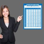 Palace Learning Multiplication Table Poster for Kids - Educational Times Table Math Chart (LAMINATED, 18" x 24")