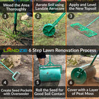 Landzie AeroLeveler - The Lawn Leveling Rake that Never Flips - Patented 48" inch Wide Pneumatic Lawn Level for Yard, Dirt, Soil, Sand, Provides Stability and Control (Pneumatic 48" Leveling rake)