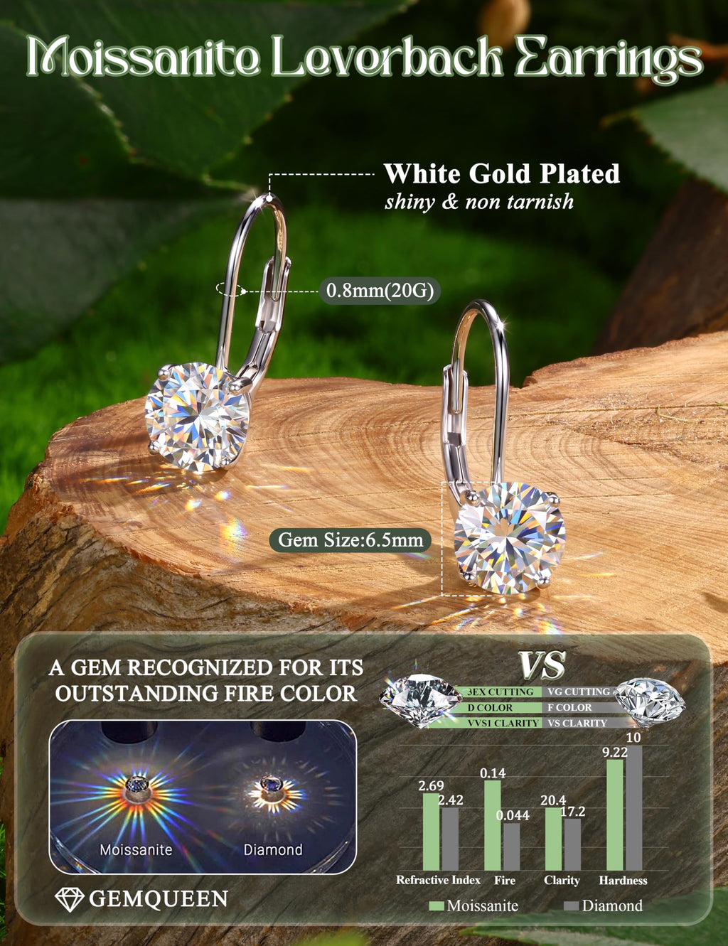 GEMQUEEN Moissanite Leverback Earrings 925 Sterling Silver 2CT