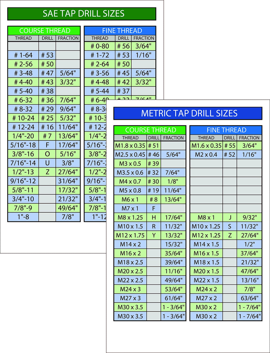 SAE Tap Drill Chart and Metric Tap Drill Chart Stickers. 5.5"x8.5" Water Resistant Decals. Set of 2 Decals.