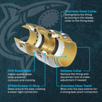 SharkBite Max 1 Inch x 1 Inch x 3/4 Inch Reducing Tee, Pack of 3, Push To Connect, PEX Pipe, Copper, CPVC, PE-RT, HDPE, UR416