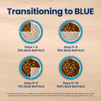 Blue Buffalo Life Protection Formula Chicken Adult Dry Dog Food, 34 lb