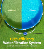 LuxBlue 2026 Improved 530 GPH Small Pool Filter Pump | ETL Certified Cartridge Filter Pump for Above Ground Pools | Water Circulation System- Quickly Remove Debris, Enhance Crystal-clear Pool Water