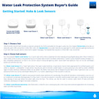 YoLink Smart Home Starter Kit: Hub & Water Leak Sensor 1, LoRa Up to 1/4 Mile Open-Air Range, SMS/Text, Email & Push Notifications, w/Alexa, IFTTT, Home Assistant