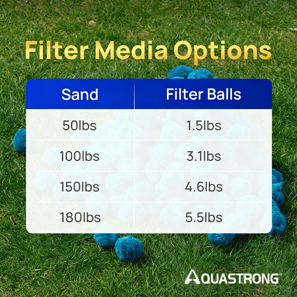 AQUASTRONG Pool Filter Balls for Sand Filter Pump, 1.5 lbs Reusable Sand Filter Balls (Replaces 50 lbs Pool Filter Sand), Efficient Blue Filter Balls for Swimming Pools, Filter Pumps, Aquariums