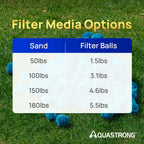 AQUASTRONG Pool Filter Balls for Sand Filter Pump, 1.5 lbs Reusable Sand Filter Balls (Replaces 50 lbs Pool Filter Sand), Efficient Blue Filter Balls for Swimming Pools, Filter Pumps, Aquariums