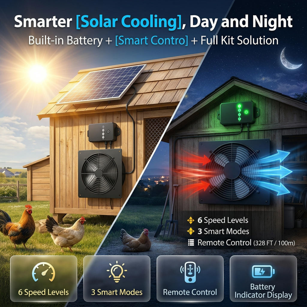 ORQEMG Solar Powered Fan with Battery Backup, 15W Monocrystalline Panel, 12V 4000mAh Control Box, Remote Control, 3 Modes, Adjustable Speed Ventilation Fan for Chicken Coop, Greenhouse, Shed, Attic