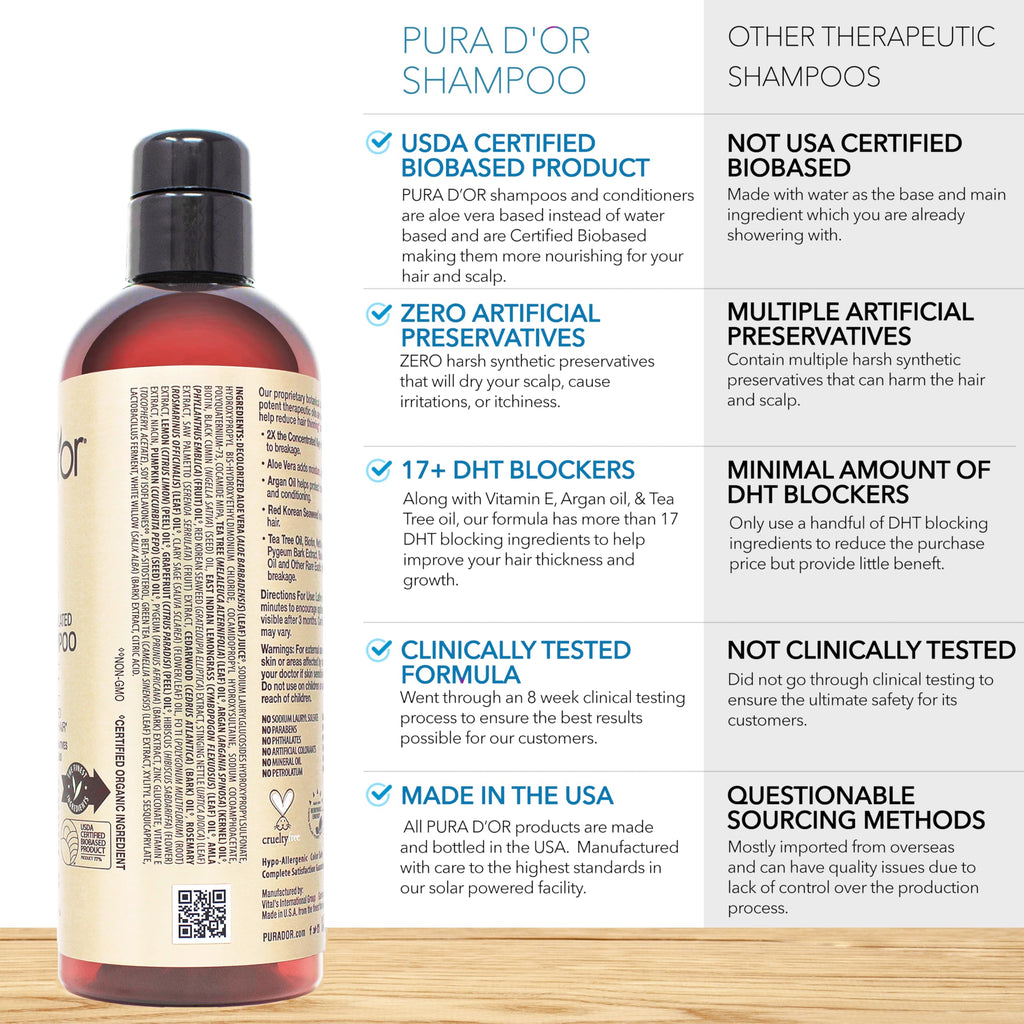 PURA D'OR Professional Grade Clinically Formulated Biotin Shampoo & Conditioner For Hair Thinning - 2X Concentrated Proprietary Herbal Blend Thickening Products For Women & Men, Sulfate Free, 16oz x2