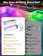 APONUO 4 Pack Solar Pool Lights, Pool Solar Lights for Above Ground Pools with Remote, IP68 Waterproof, RGB Color Changing Solar Powered Pools Light for Pond, Fountain,Yard (Gray)