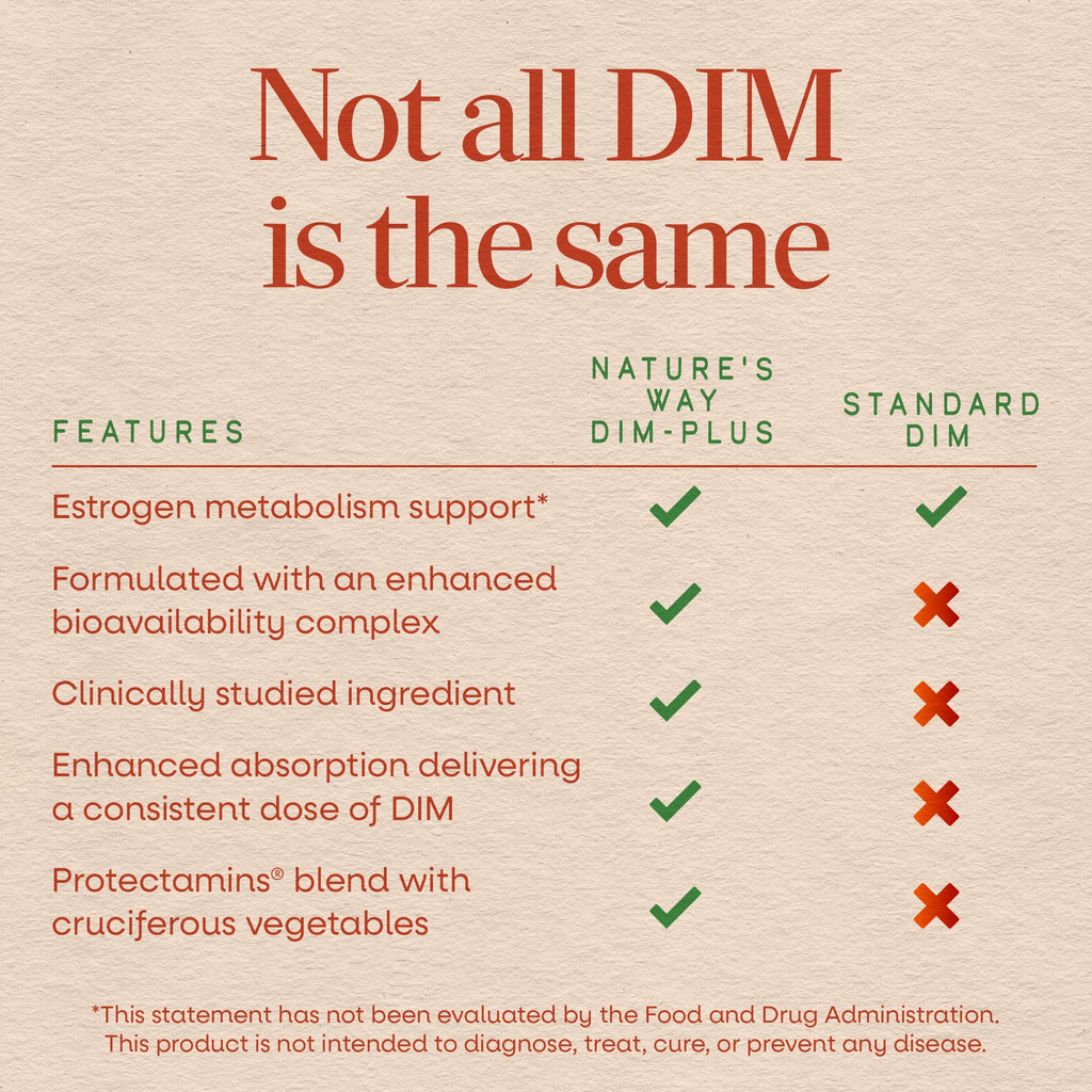 Nature's Way DIM-Plus DIM Supplement, BR-Diindolylmethane 100 mg per 2- Capsules, Supports Balanced Estrogen Metabolism, Prostate Function, and Premenstrual Breast Comfort*, 120 Vegan Capsules